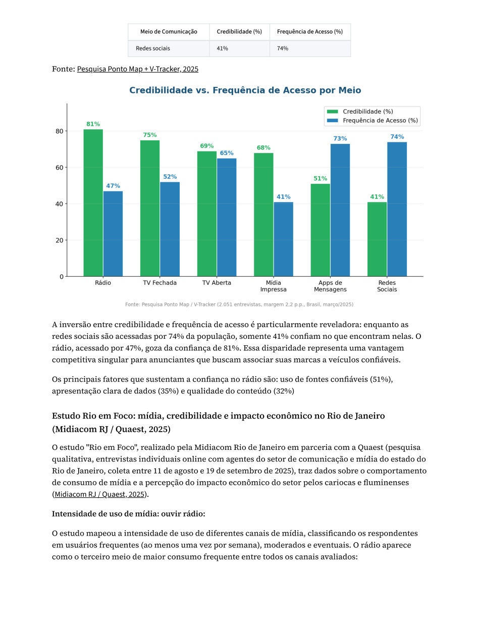 Página 15 do estudo: Intensidade de uso de mídia: ouvir rádio: