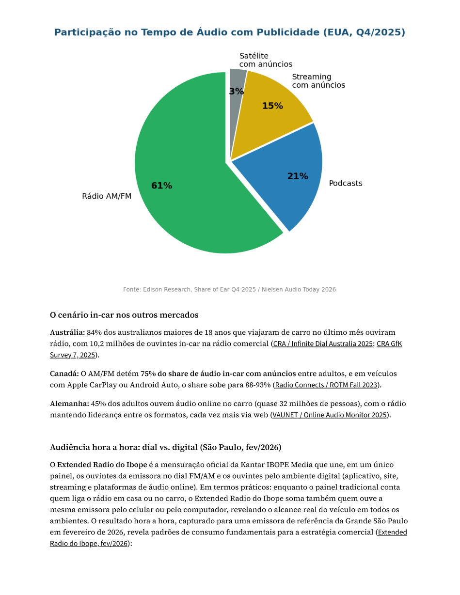 Página 25 do estudo: O cenário in-car nos outros mercados