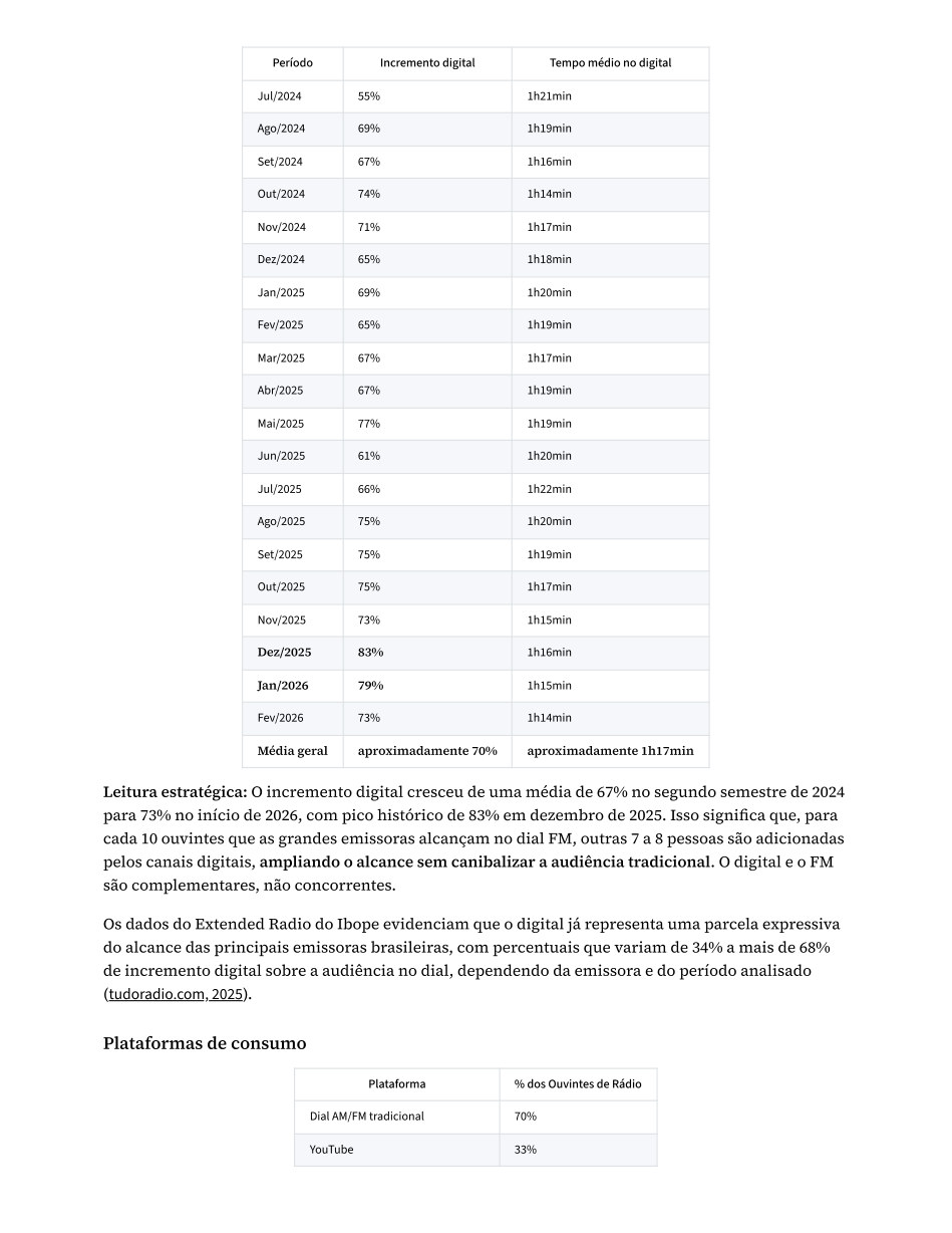Página 27 do estudo: Incremento digital