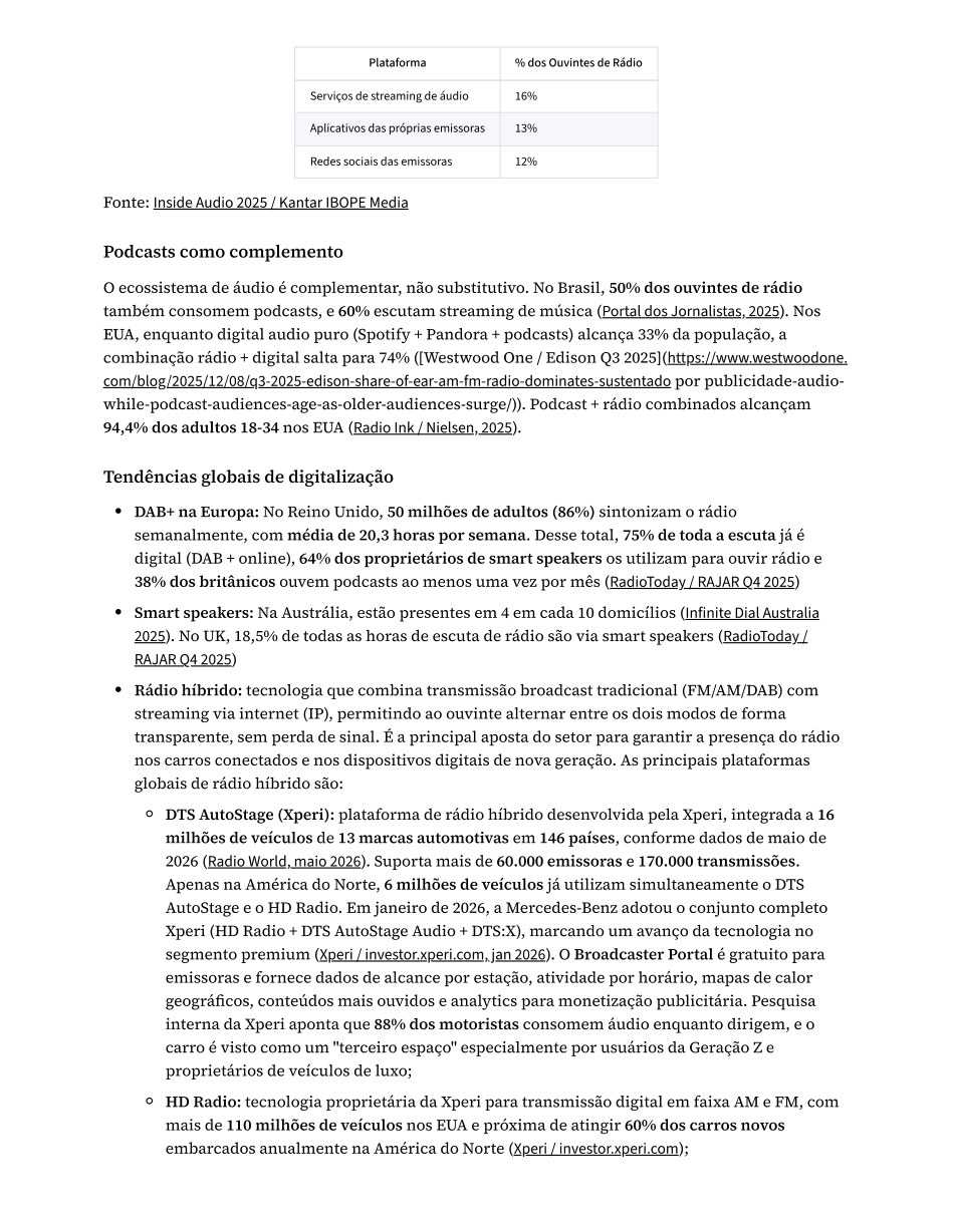 Página 28 do estudo: globais de rádio híbrido são: