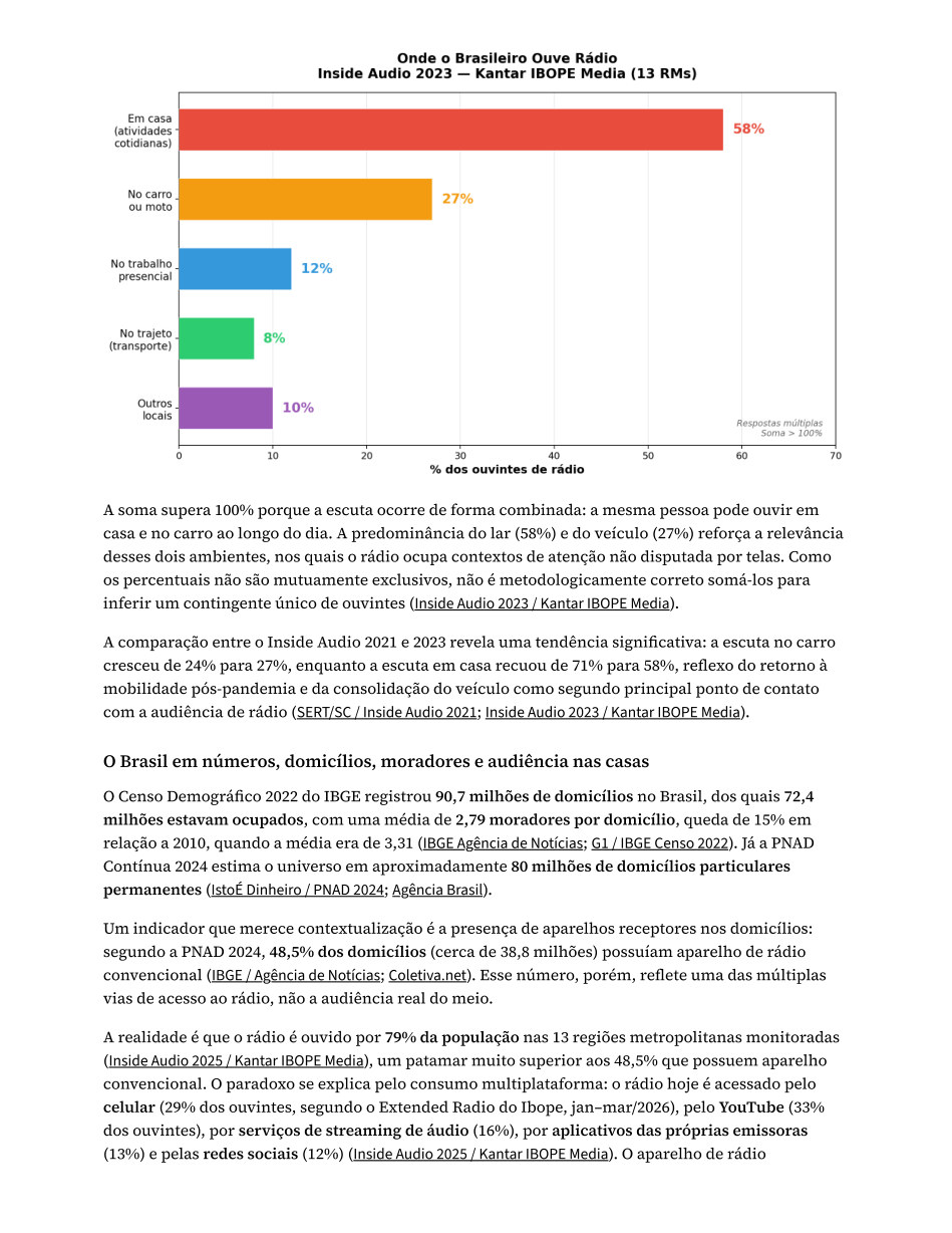 Página 36 do estudo: convencional. O paradoxo se explica pelo consumo multiplataforma: o rádio hoje é acessado pelo