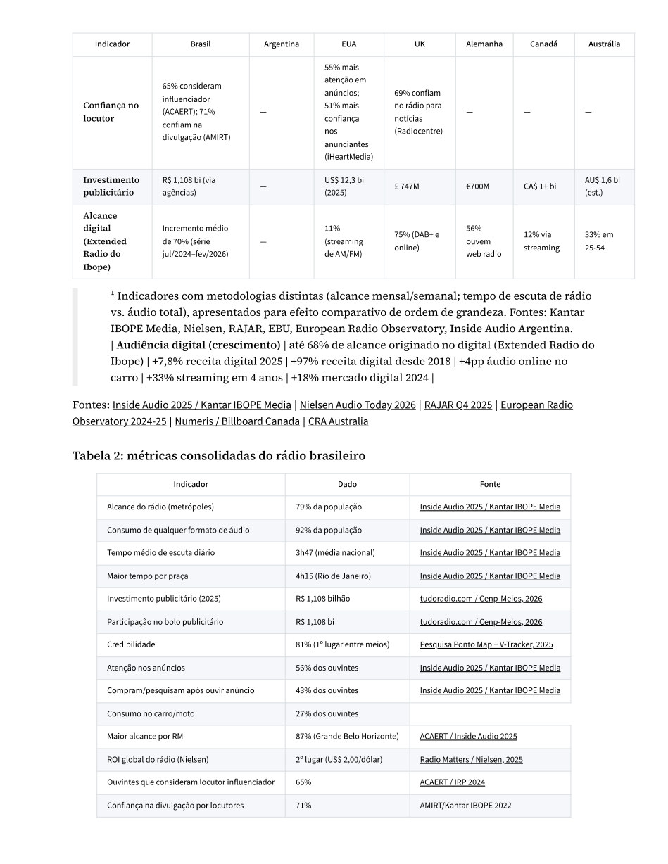 Página 54 do estudo: Tabela 2: métricas consolidadas do rádio brasileiro