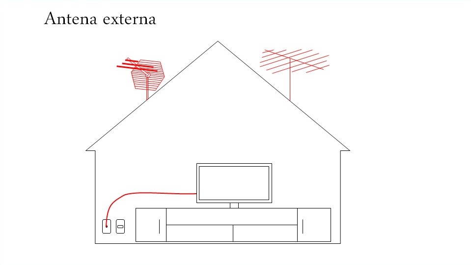 antena externa