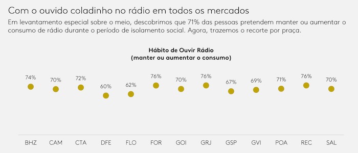 tabela radio